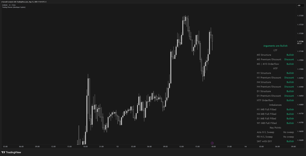 Как устроен индикатор Trading Planner от Cryptomannn - пример на графике.