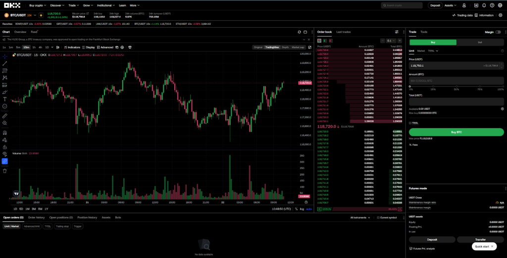 Как выглядит интерфейс спотовой торговли OKX - Cryptomannn.