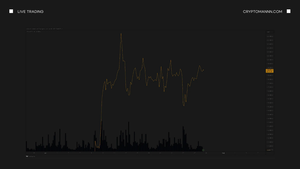 Как выглядит линейный график криптовалют - Cryptomannn.
