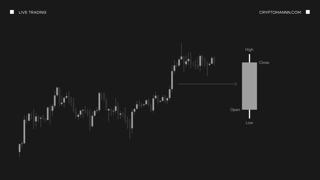 Как выглядит свечной график Bitcoin - Cryptomannn.