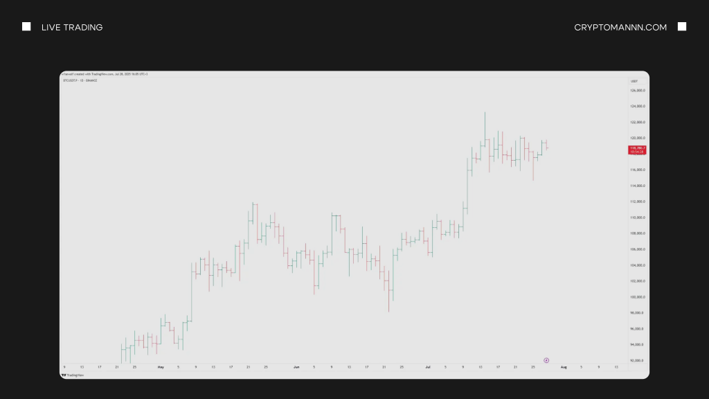 Как выглядит баровый график на примере Bitcoin - Cryptomannn.