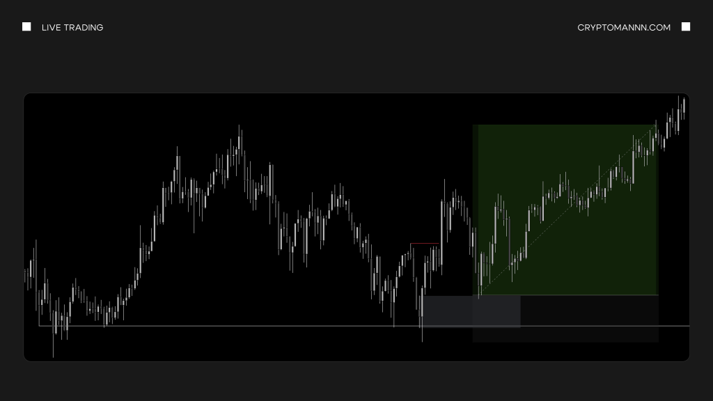Как можно использовать инструменты технического анализа для торговли - Cryptomannn.