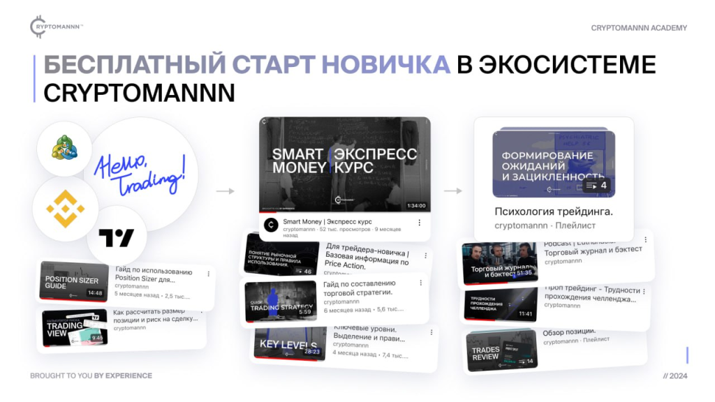 С чего начать изучать крипту новичку бесплатно - Cryptomannn.