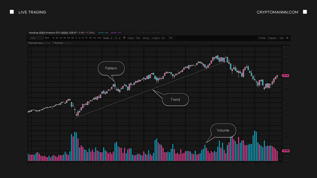 Какие инструменты используются в техническом анализе график - Cryptomannn.