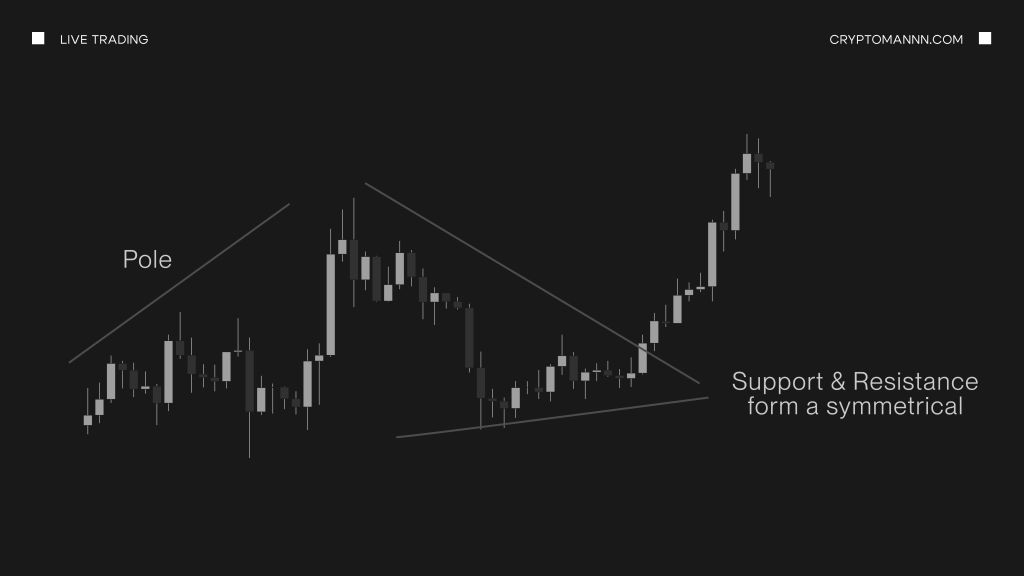 Как выглядит графический паттерн в трейдинге Вымпел - Cryptomannn.