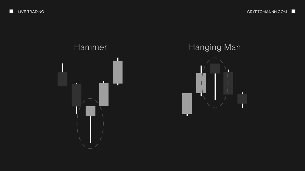 Как выглядит свечной паттерн Молот и Повешенный — Cryptomannn.