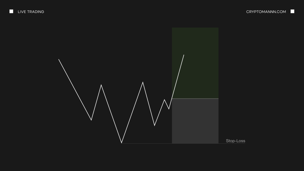 Как установить стоп-лосс при торговле паттерна “Голова и плечи” - Cryptomannn.