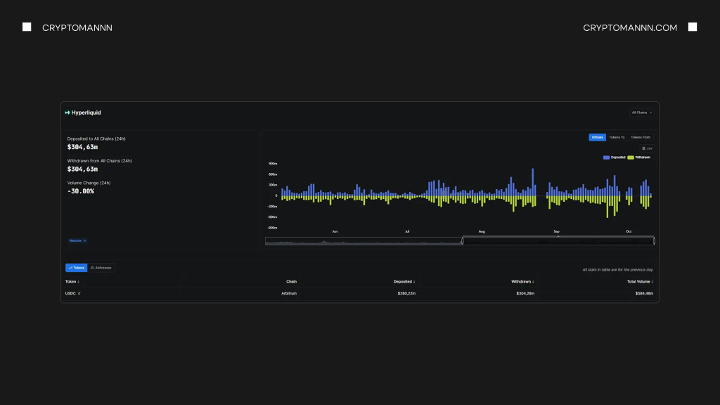 Грошові потоки Hyperliquid графік - Cryptomannn