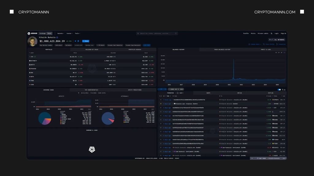 Как выглядит дашборд Arkham Intelligence - Cryptomannn