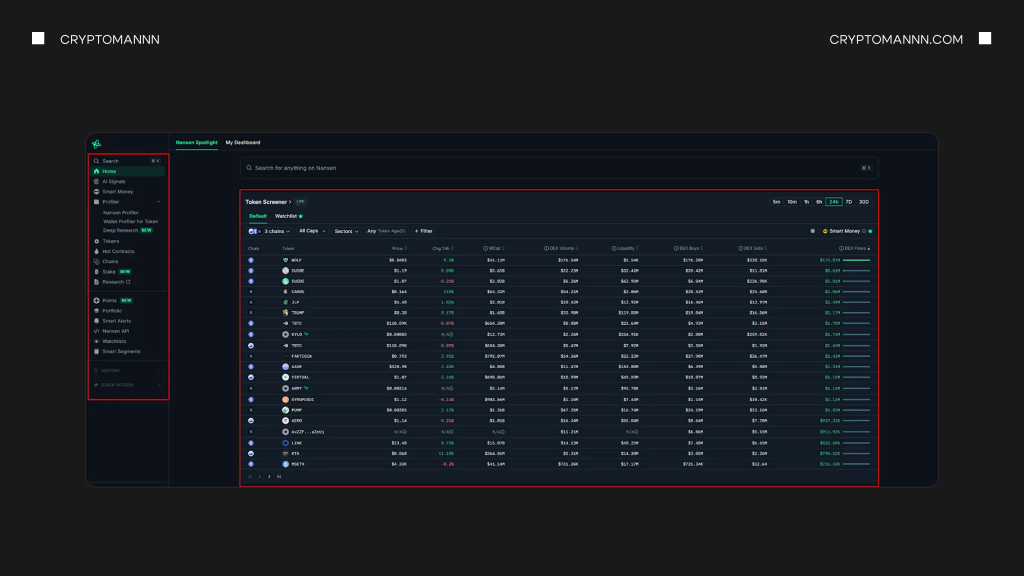 Как выглядит интерфейс Nansen - Cryptomannn