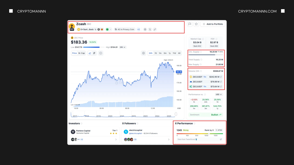 Какие данные анализировать при проведении DYOR - Cryptomannn