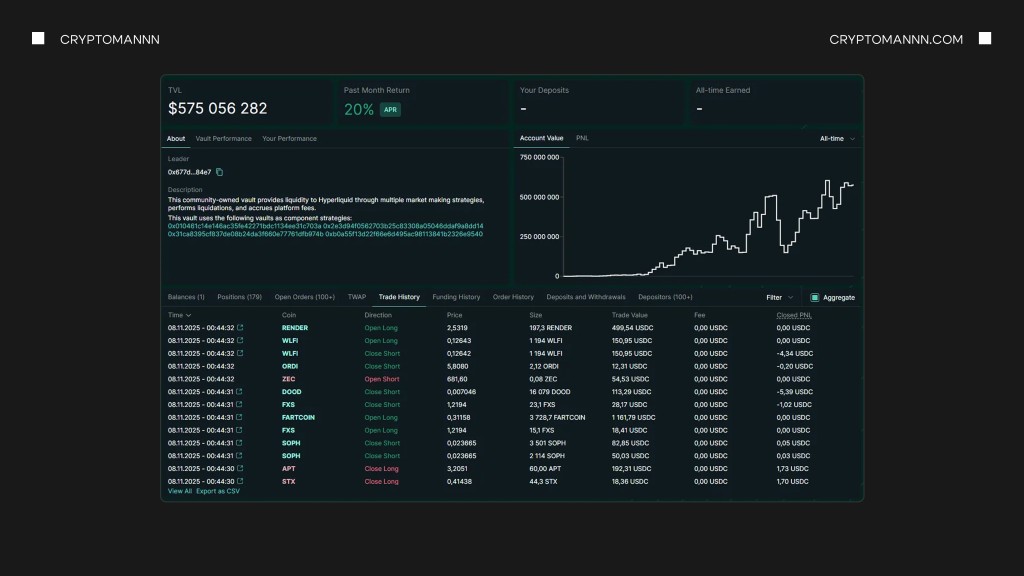 Дані про Hyperliquidity Provider таблиця - Cryptomannn