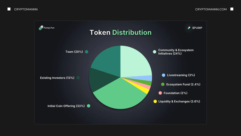 Як виглядає токеноміка PumpFun графік - Cryptomannn