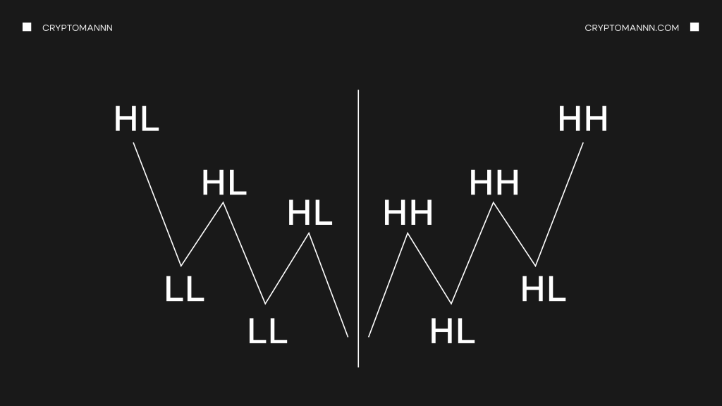 Як виглядає структурний рух на крипторинку схема - Cryptomannn