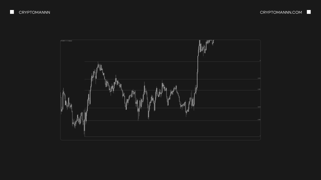 Як виглядають рівні Фібоначчі на графіку приклад - Cryptomannn