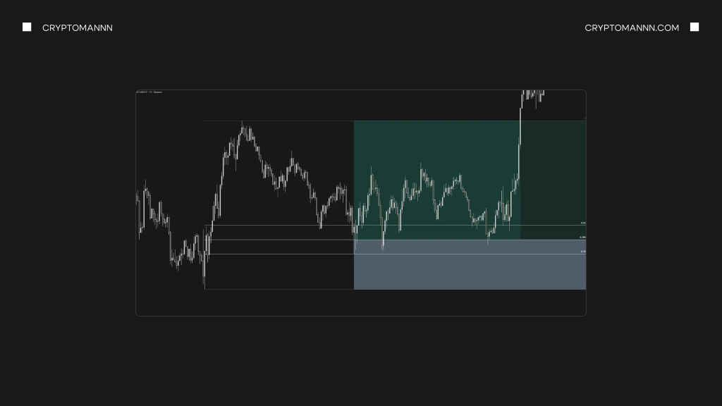 Як відкрити позиції з використанням рівнів Фібоначчі та OTE графік - Cryptomannn