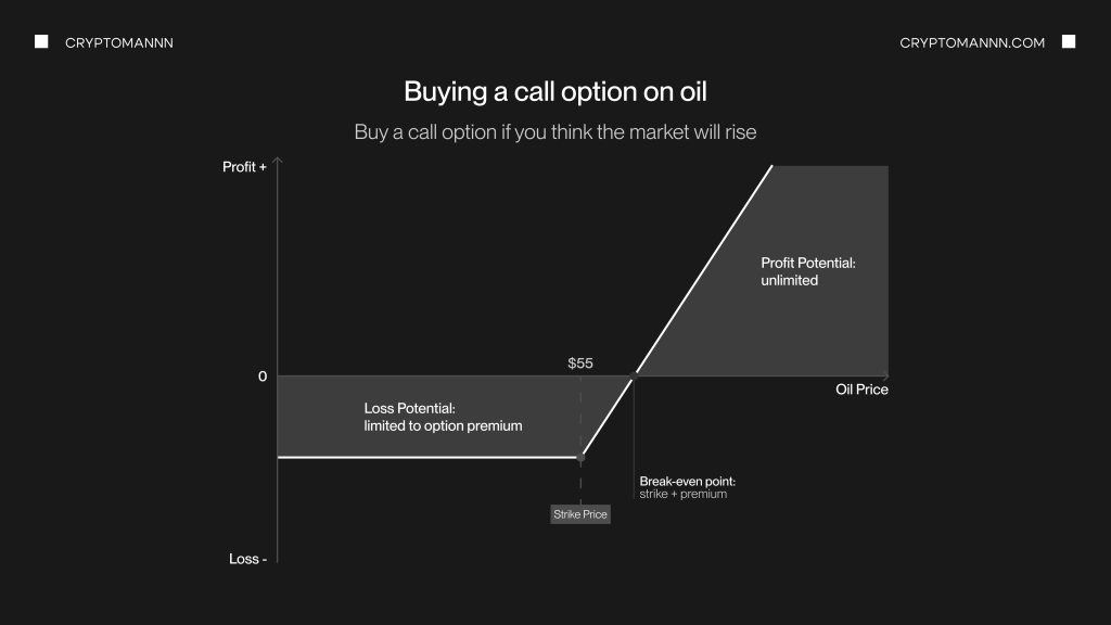 Что такое колл опцион
